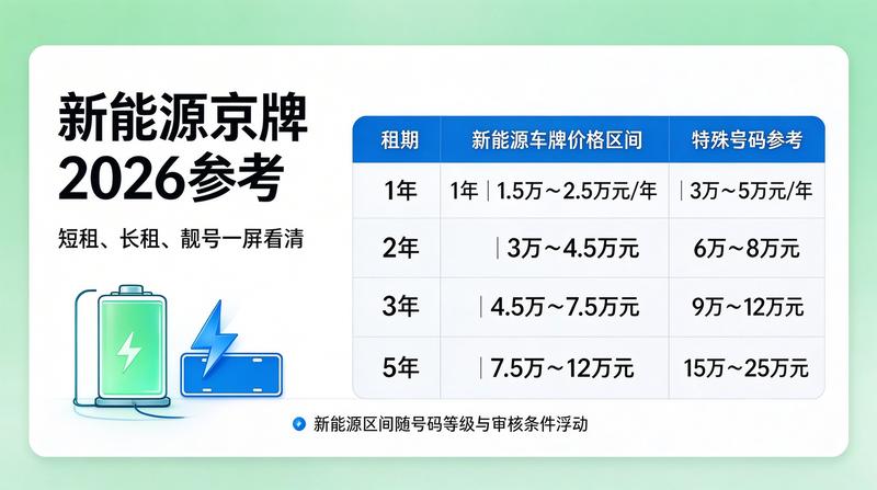 租赁安全防范