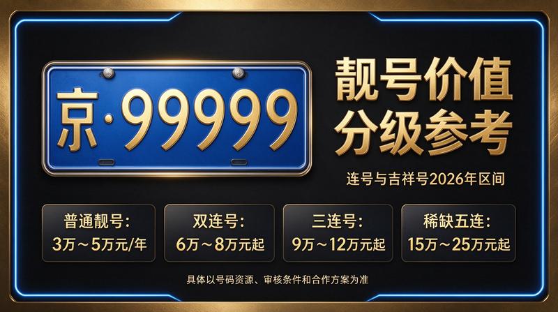 北京车牌租赁服务大厅环境